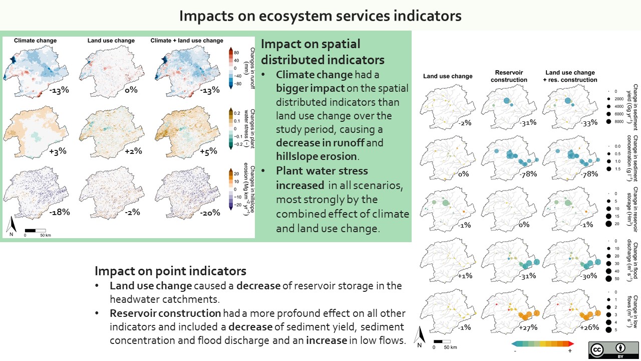 Slide 3 of The impact of land use change, climate change and reservoir construction on ecosystem services in a Mediterranean catchment