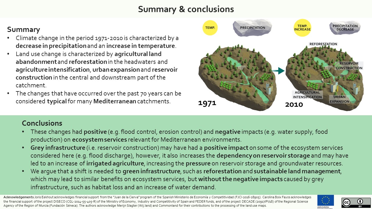 Slide 4 of The impact of land use change, climate change and reservoir construction on ecosystem services in a Mediterranean catchment