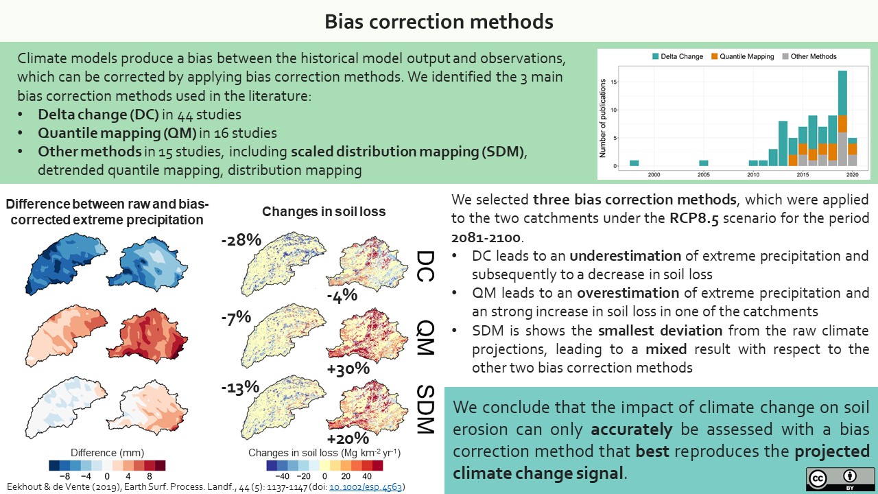 Slide 3 of The implications of soil erosion model conceptualization, bias correction methods and climate model ensembles on soil erosion projections under climate change