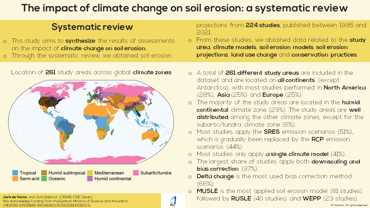 Slide 1 of The impact of climate change on soil erosion: a systematic review
