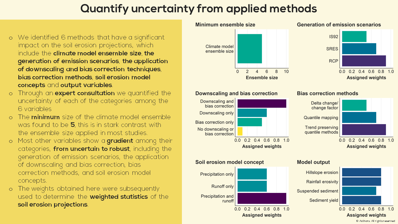 Slide 2 of The impact of climate change on soil erosion: a systematic review