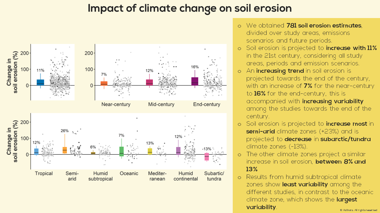 Slide 3 of The impact of climate change on soil erosion: a systematic review