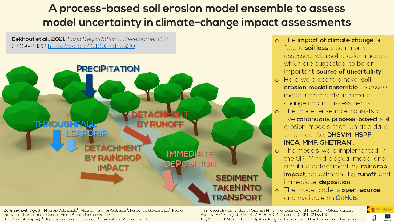 Slide 1 of A process-based soil erosion model ensemble to assess model uncertainty in climate change impact assessments