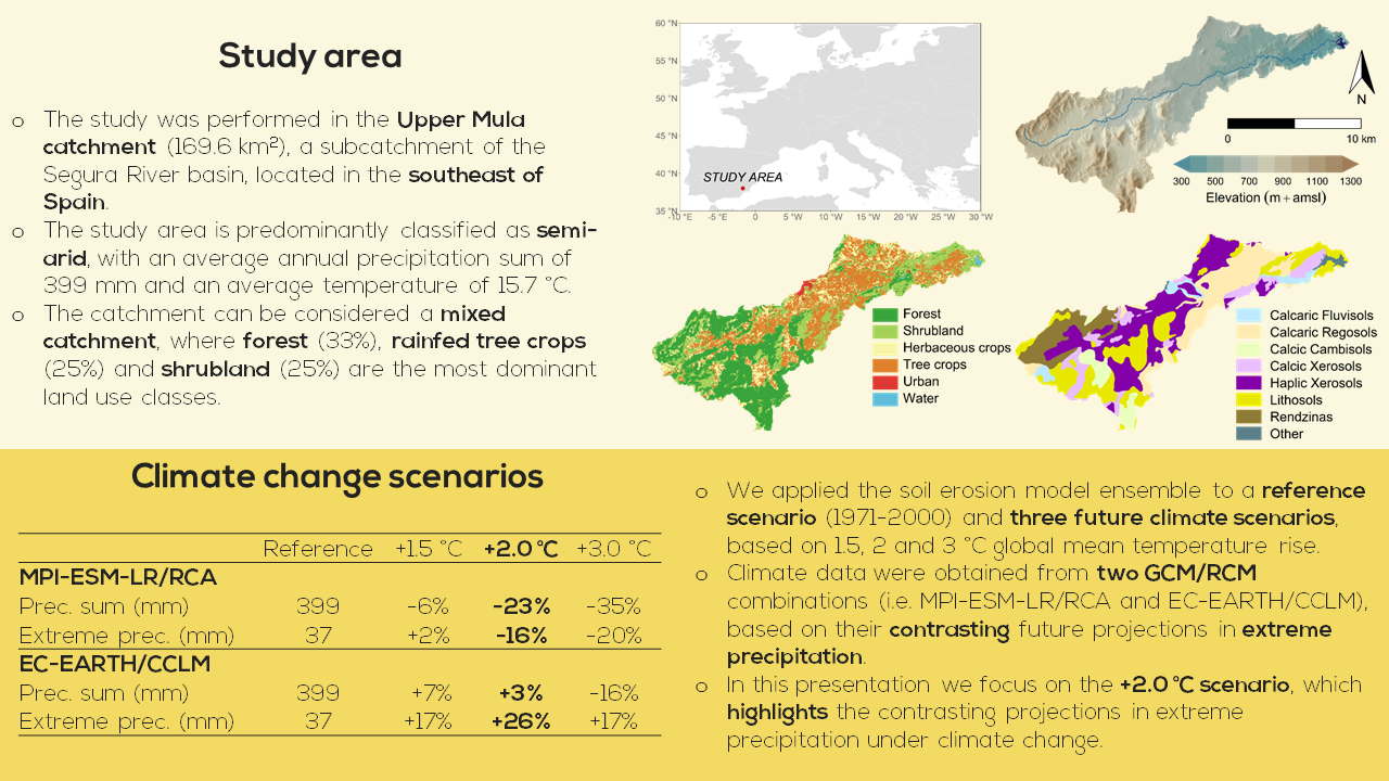 Slide 2 of A process-based soil erosion model ensemble to assess model uncertainty in climate change impact assessments