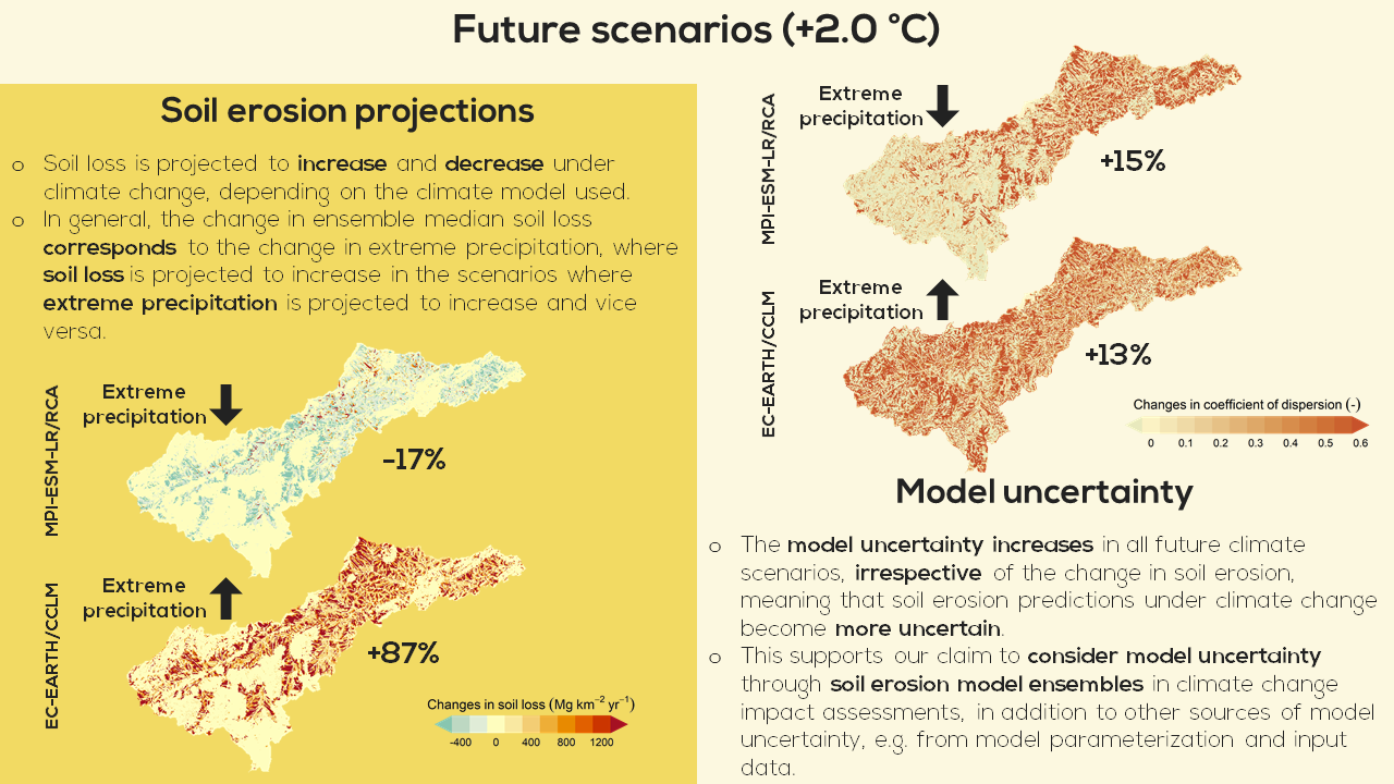 Slide 4 of A process-based soil erosion model ensemble to assess model uncertainty in climate change impact assessments