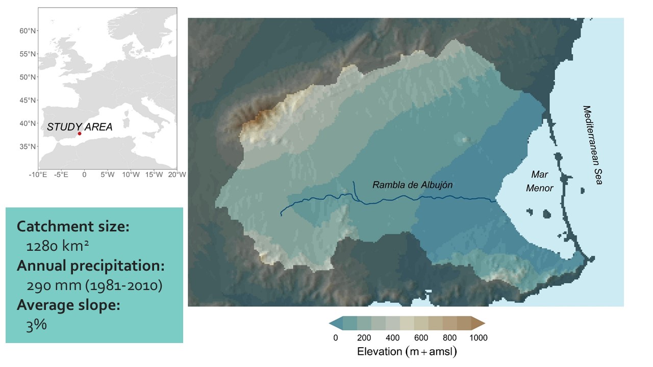 Slide 2 of Evaluating the impact of irrigated agriculture on a coastal lagoon in a semi-arid catchment in southeast Spain