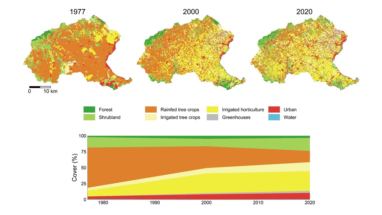 Slide 4 of Evaluating the impact of irrigated agriculture on a coastal lagoon in a semi-arid catchment in southeast Spain