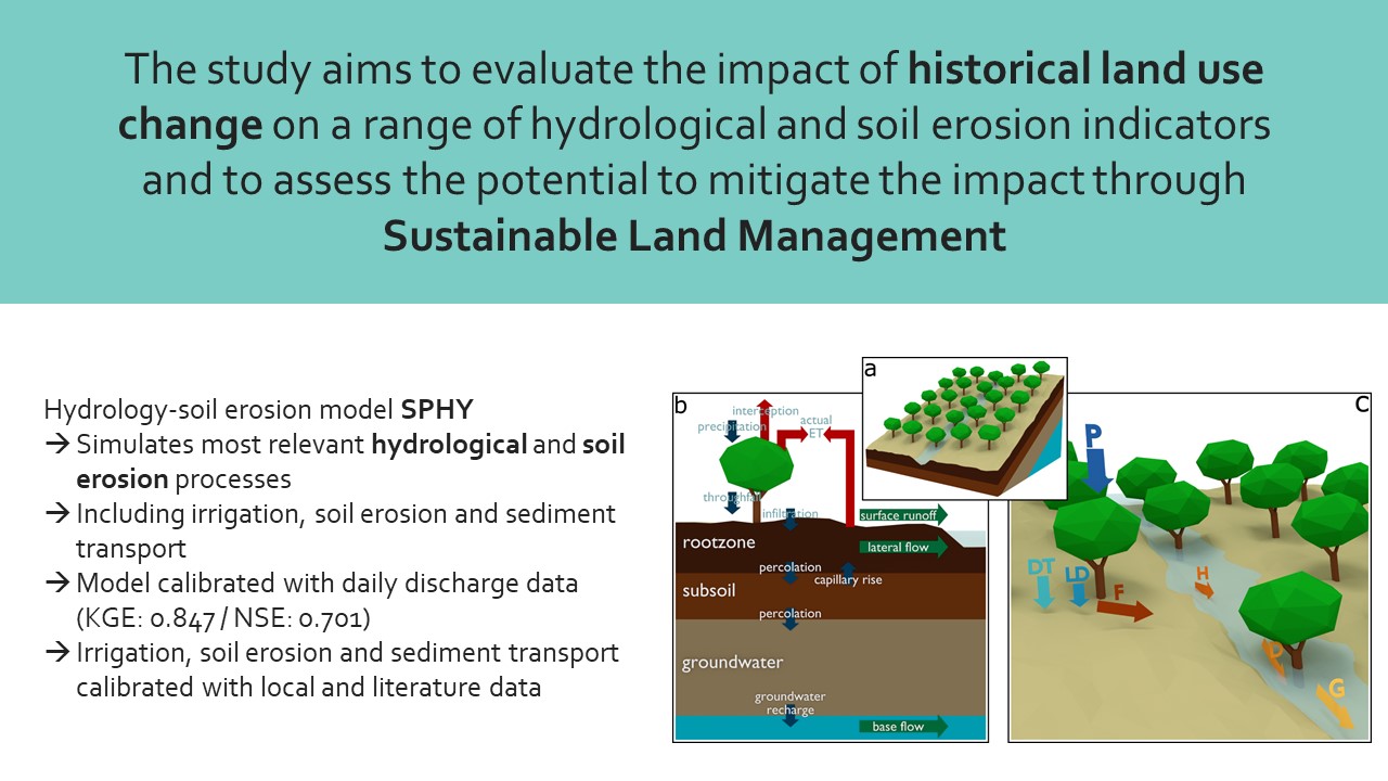 Slide 10 of Evaluating the impact of irrigated agriculture on a coastal lagoon in a semi-arid catchment in southeast Spain