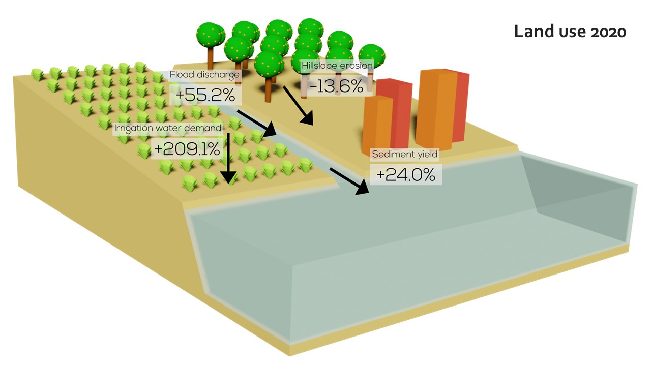 Slide 15 of Evaluating the impact of irrigated agriculture on a coastal lagoon in a semi-arid catchment in southeast Spain