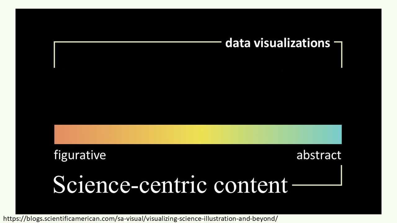 Slide 2 of How to make a great graphical abstract