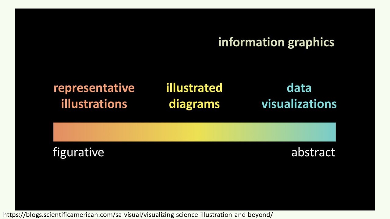 Slide 6 of How to make a great graphical abstract