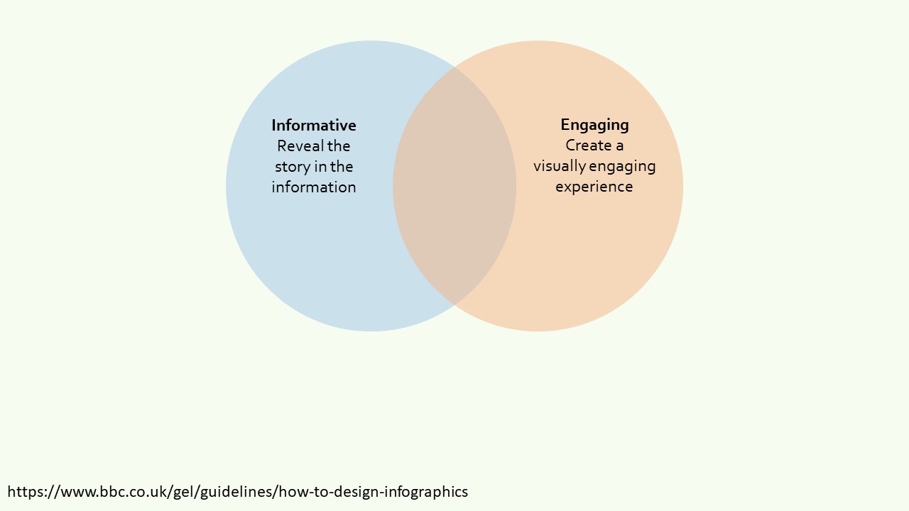 Slide 8 of How to make a great graphical abstract