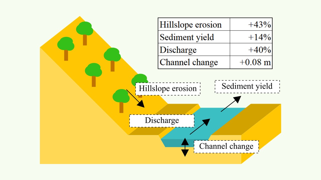 Slide 11 of How to make a great graphical abstract