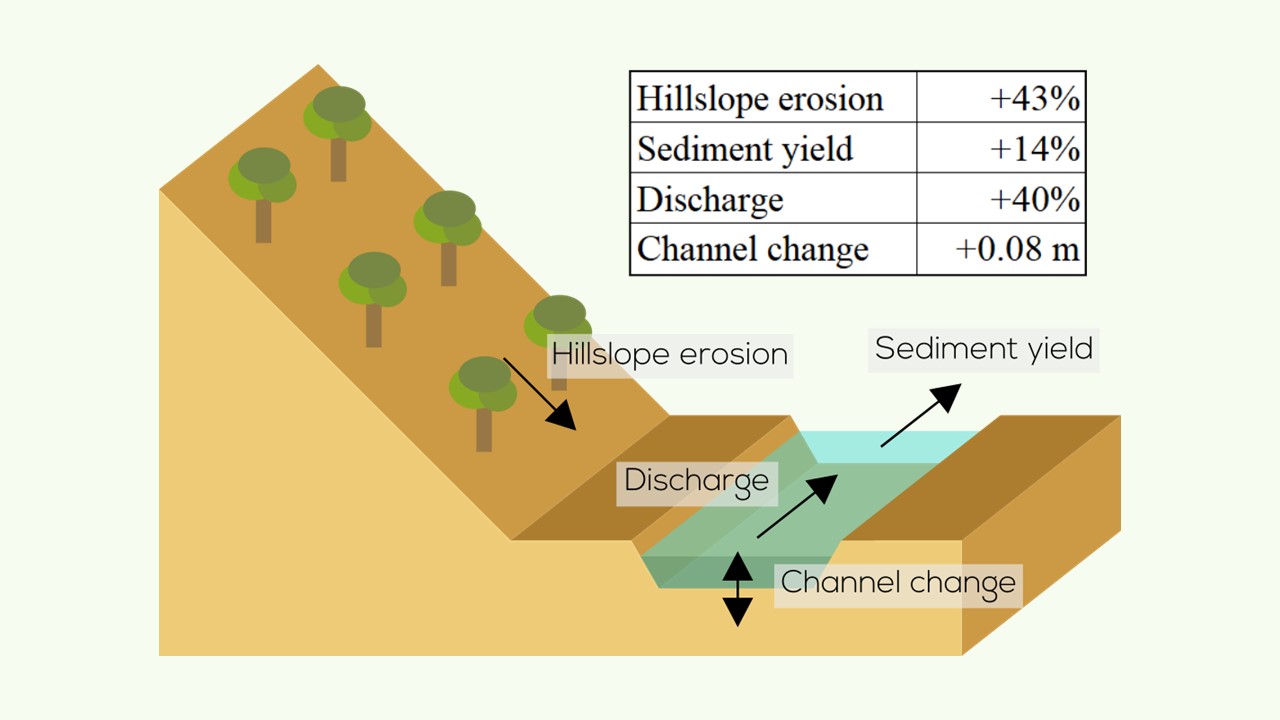 Slide 15 of How to make a great graphical abstract