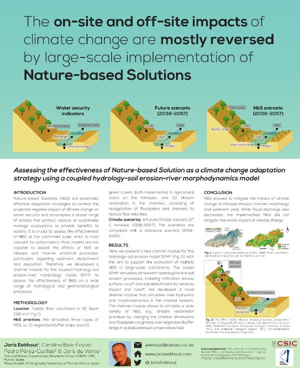 Cover slide for Assessing the effectiveness of Nature-based Solution as a climate change adaptation strategy using a coupled hydrology-soil erosion-river morphodynamics model