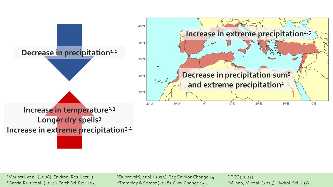Slide 2 of The impacts of future climate change on water security in the Mediterranean Basin