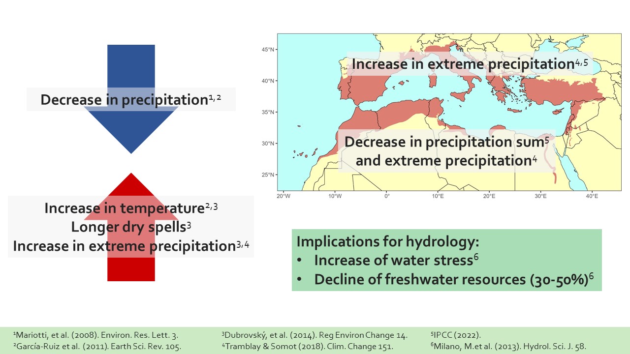 Slide 3 of The impacts of future climate change on water security in the Mediterranean Basin