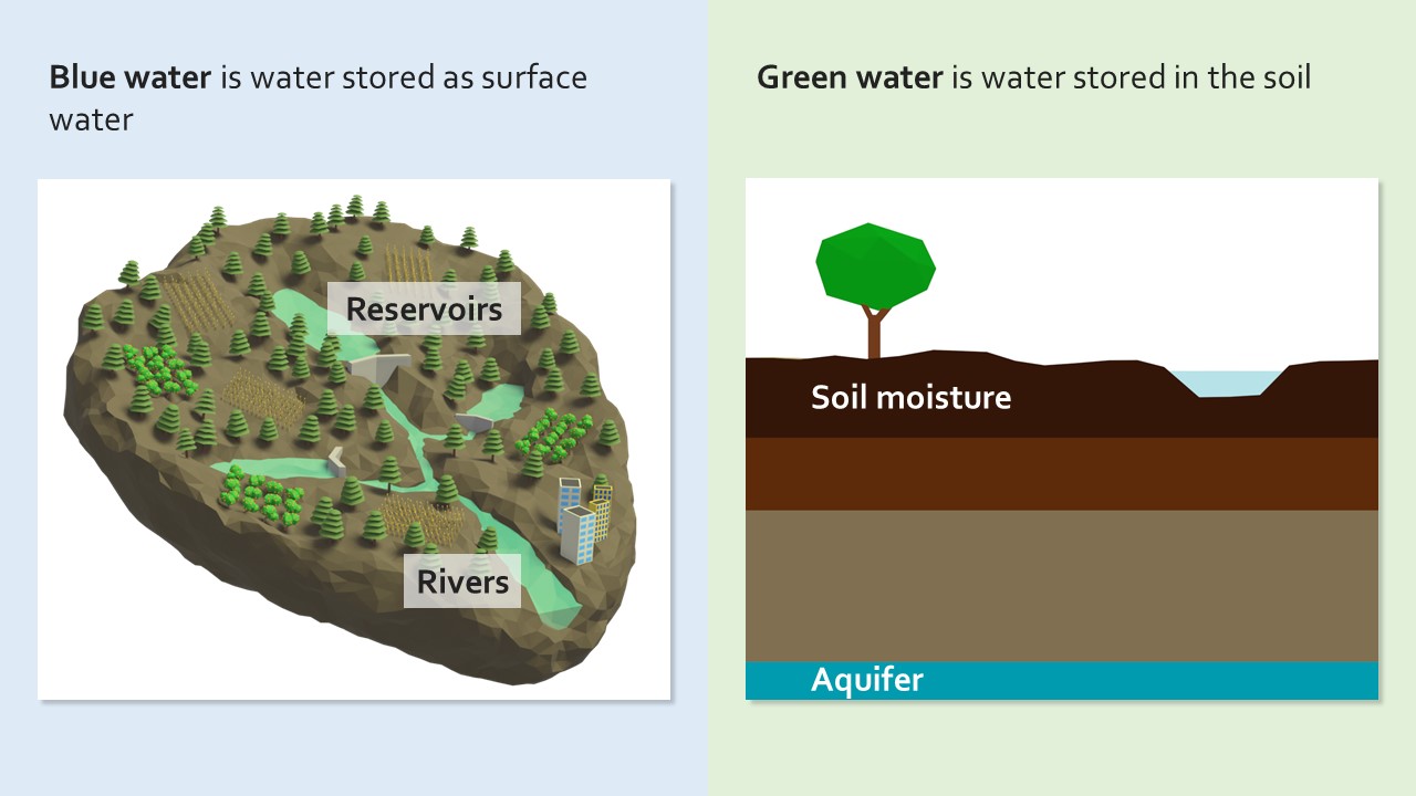 Slide 4 of The impacts of future climate change on water security in the Mediterranean Basin