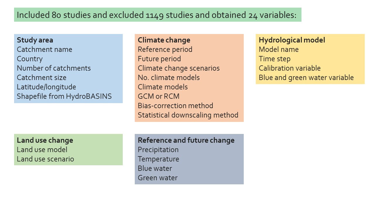 Slide 8 of The impacts of future climate change on water security in the Mediterranean Basin