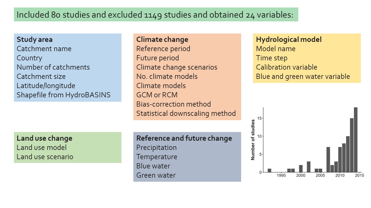 Slide 9 of The impacts of future climate change on water security in the Mediterranean Basin