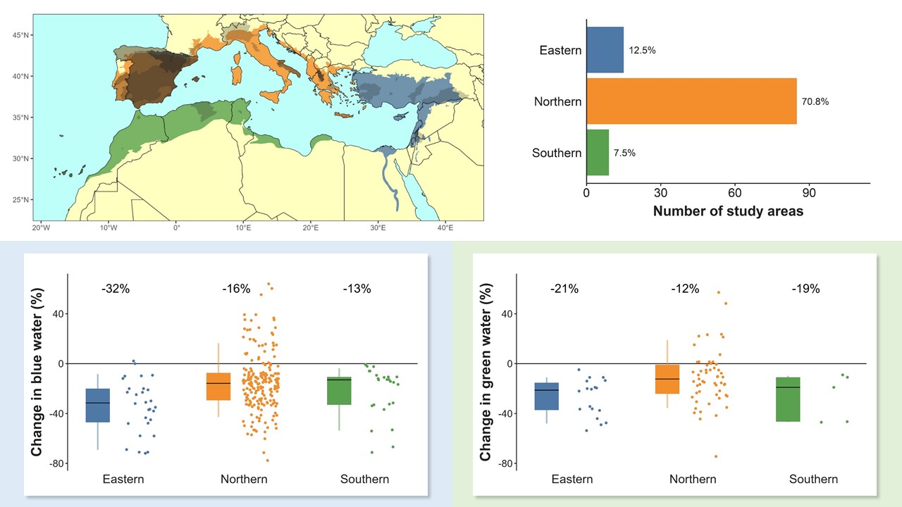 Slide 11 of The impacts of future climate change on water security in the Mediterranean Basin