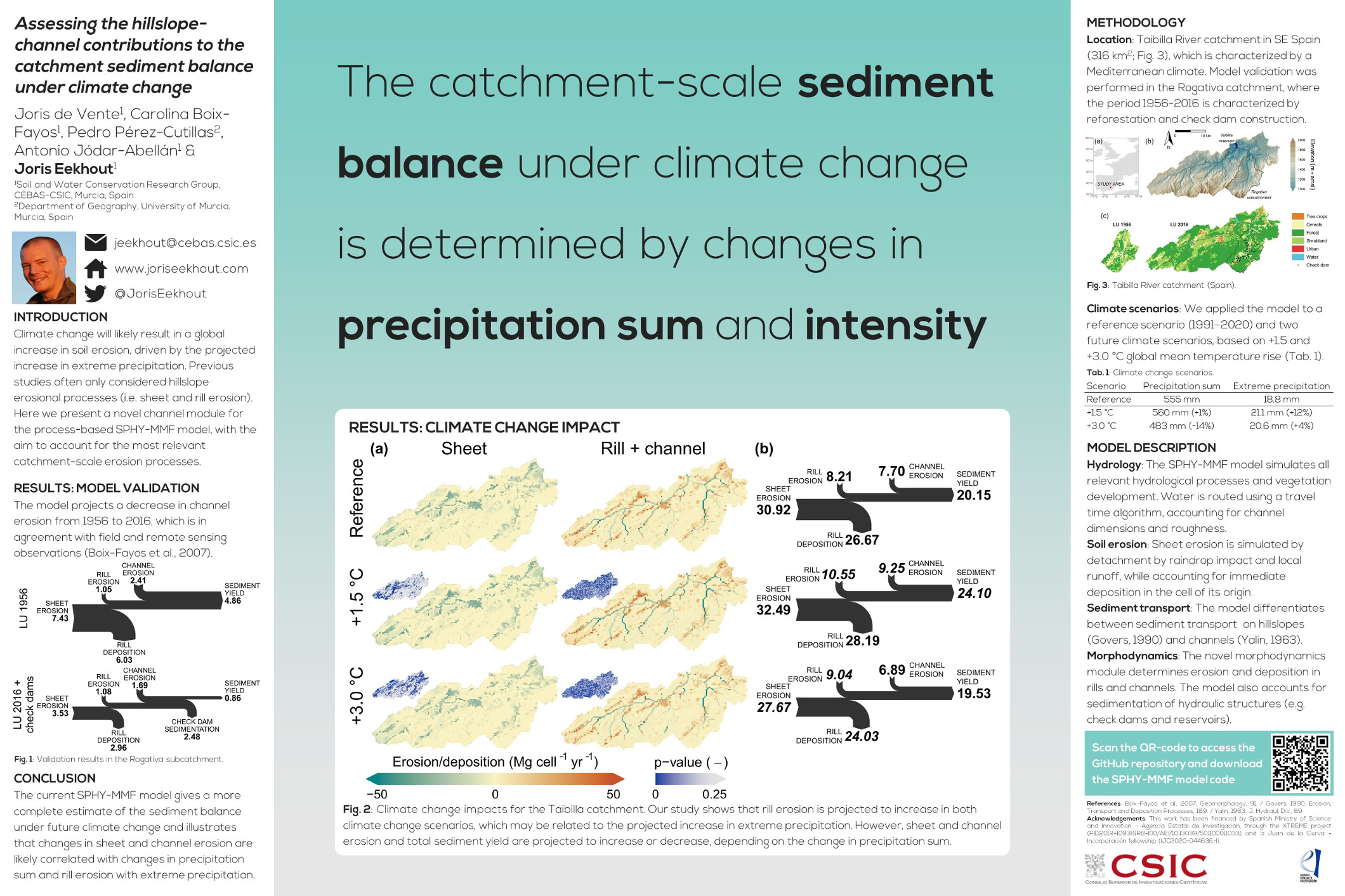 Assessing the hillslope-channel contributions to the catchment sediment balance under climate change