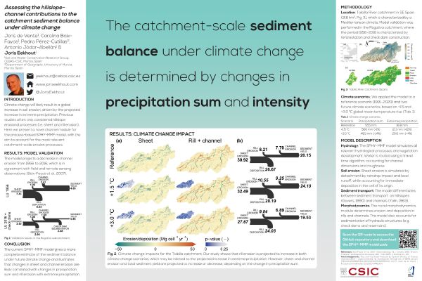 Cover slide for Assessing the hillslope-channel contributions to the catchment sediment balance under climate change