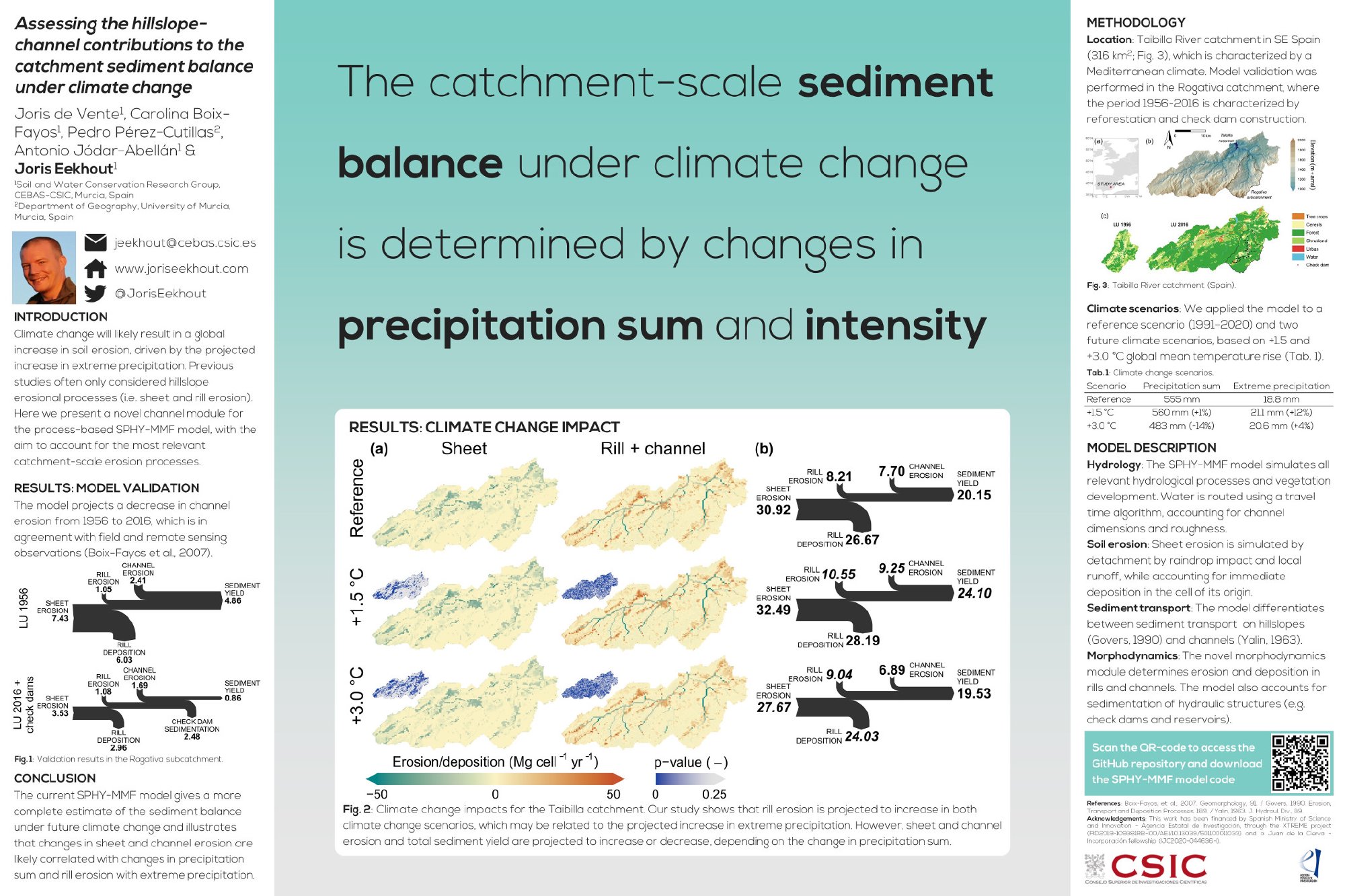 Assessing the hillslope-channel contributions to the catchment sediment balance under climate change Poster