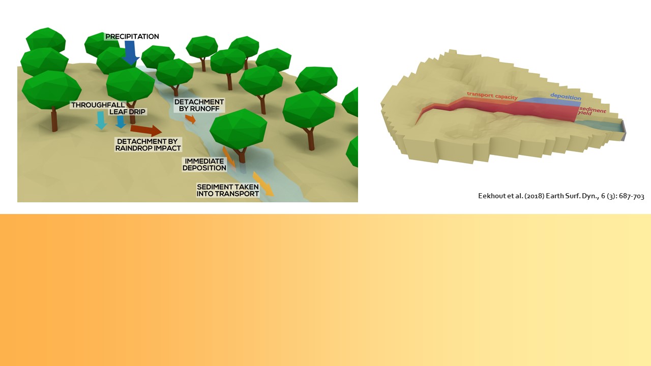 Slide 2 of Soil erosion and river morphodynamics in SPHY