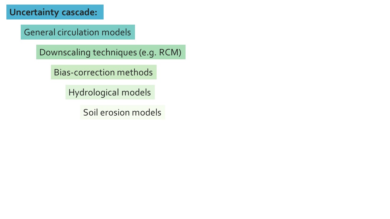 Slide 4 of Soil erosion and river morphodynamics in SPHY