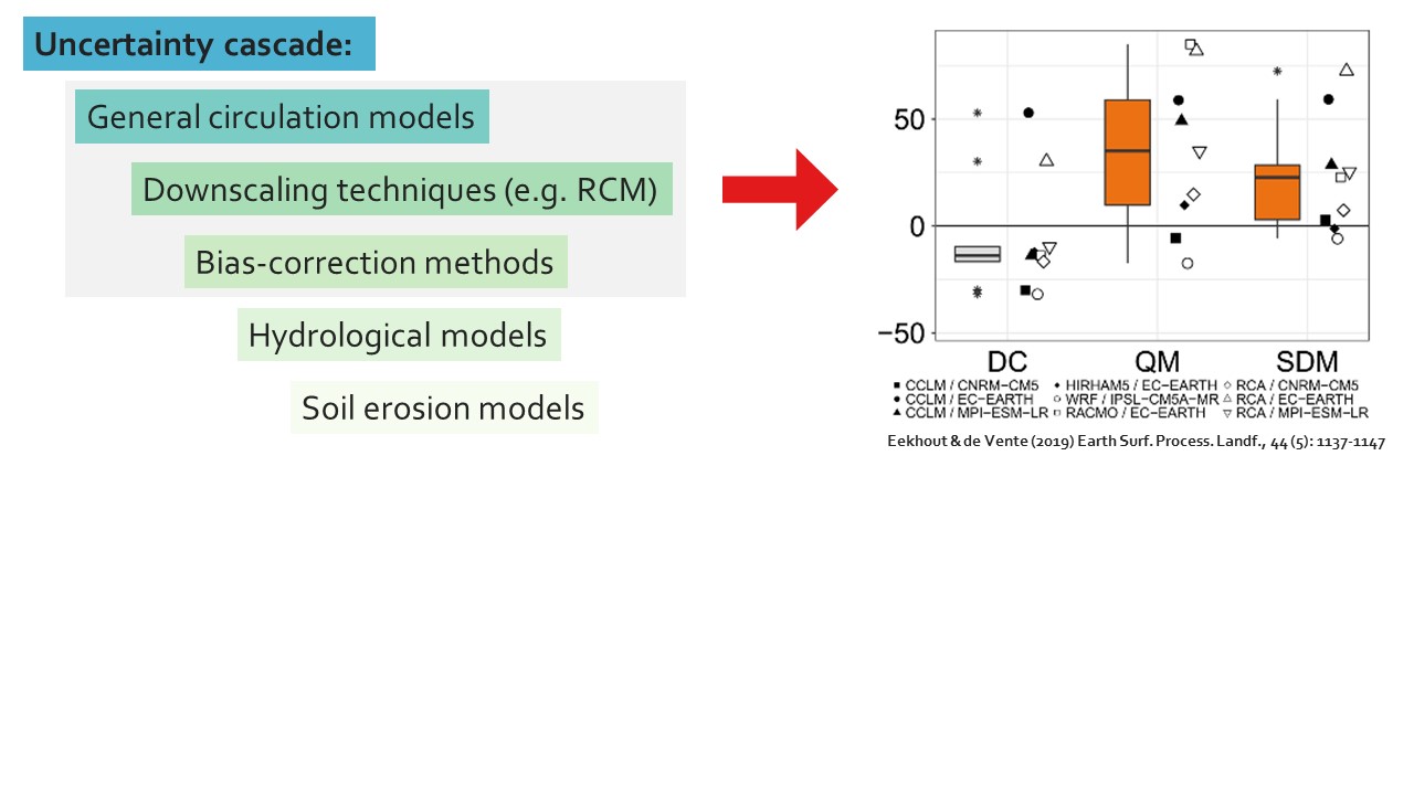 Slide 5 of Soil erosion and river morphodynamics in SPHY