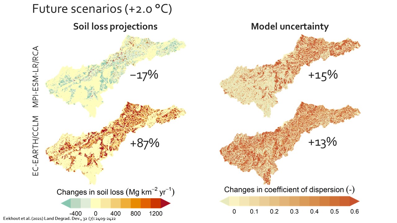 Slide 12 of Soil erosion and river morphodynamics in SPHY