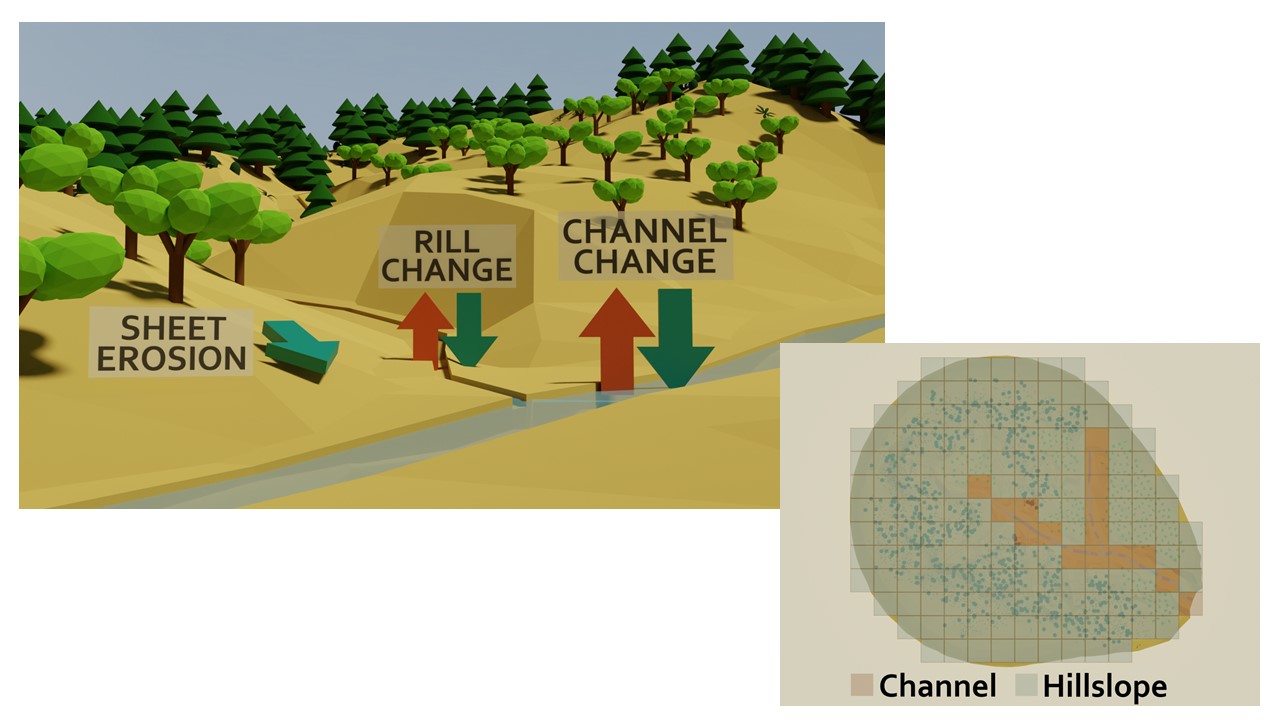 Slide 14 of Soil erosion and river morphodynamics in SPHY