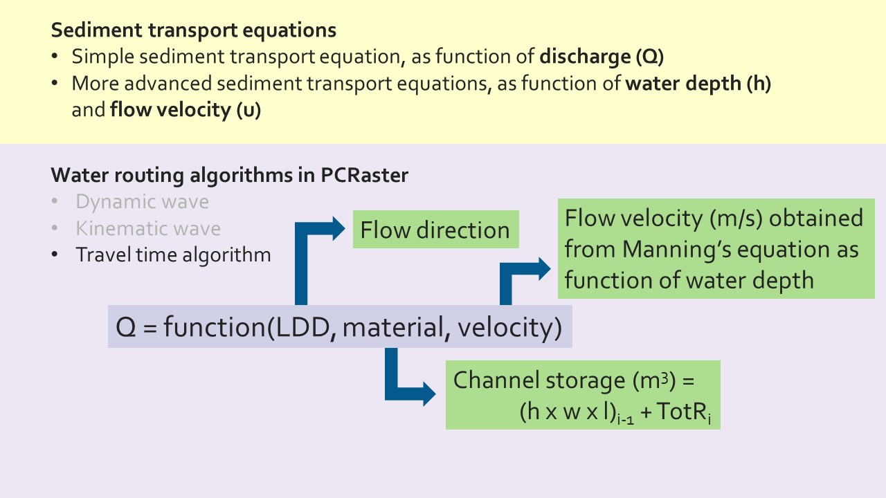 Slide 16 of Soil erosion and river morphodynamics in SPHY