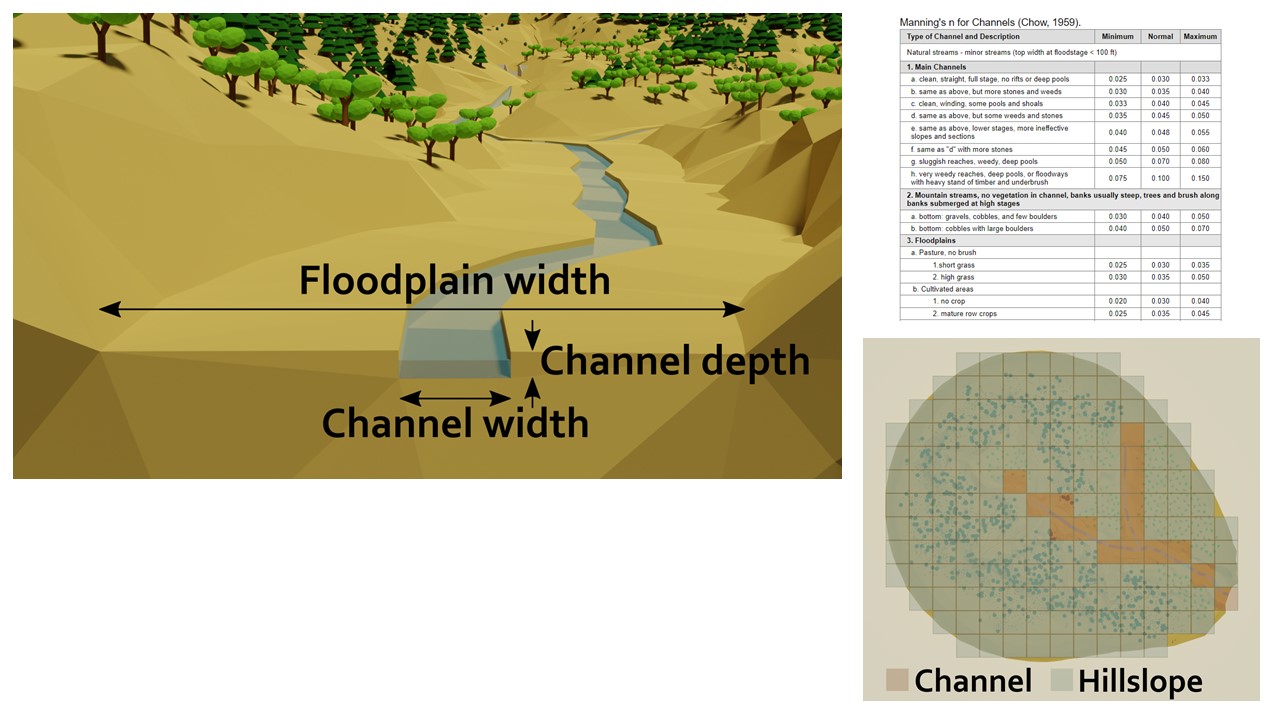 Slide 18 of Soil erosion and river morphodynamics in SPHY