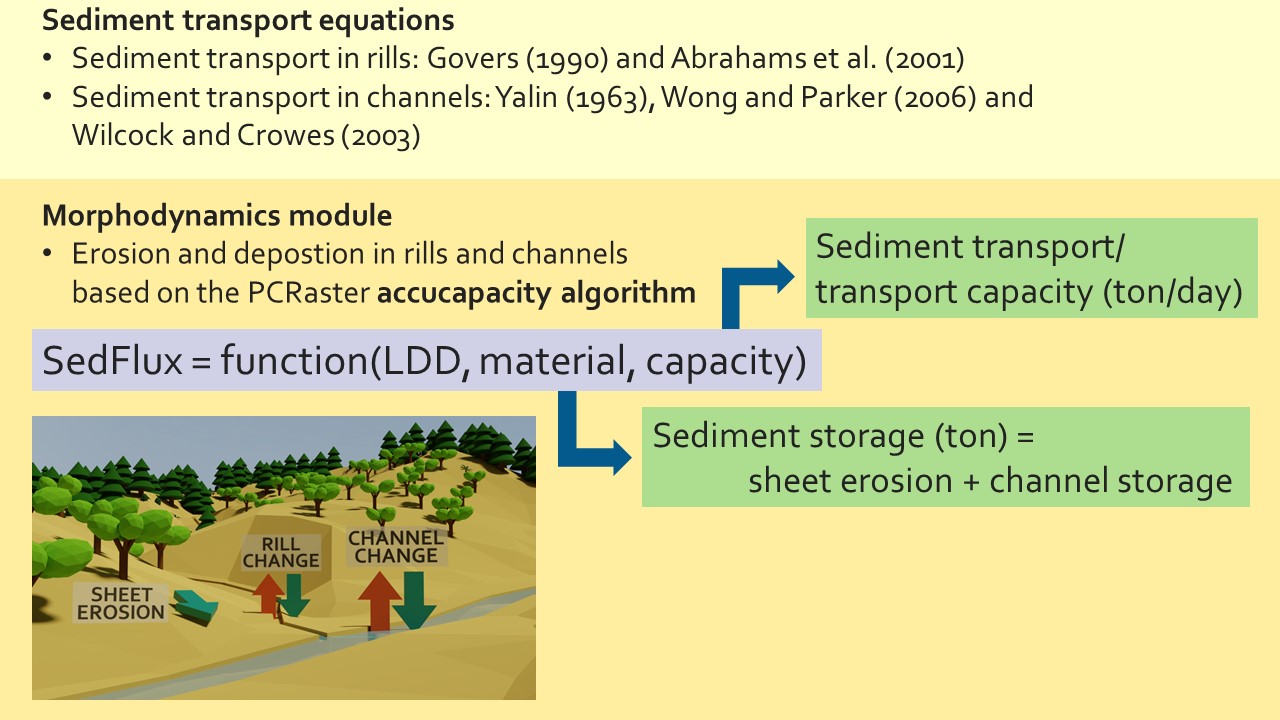 Slide 19 of Soil erosion and river morphodynamics in SPHY