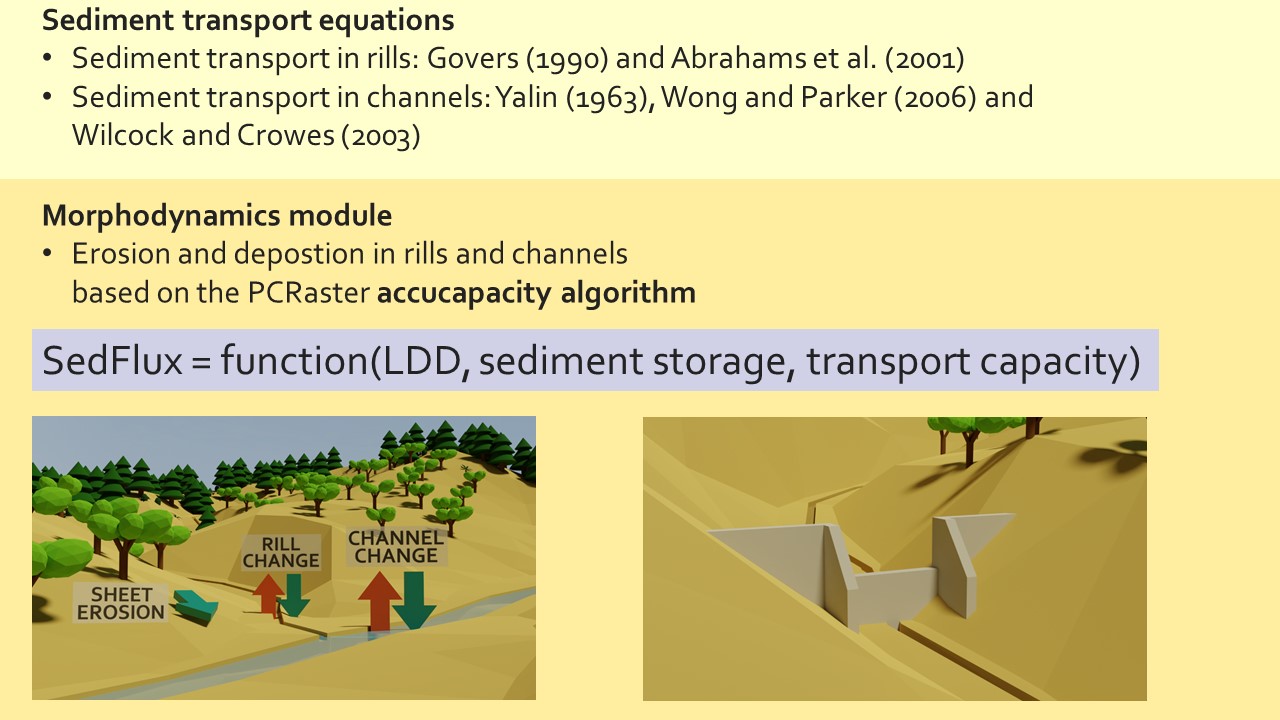 Slide 20 of Soil erosion and river morphodynamics in SPHY