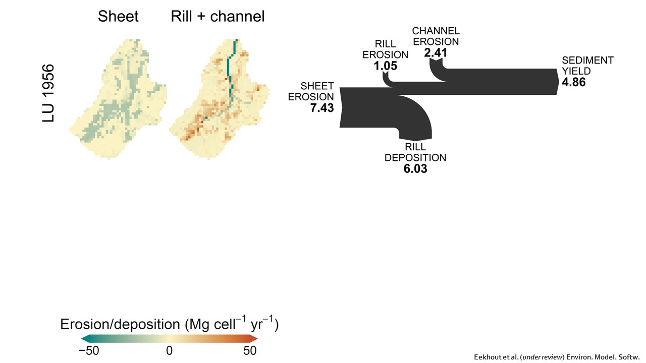 Slide 22 of Soil erosion and river morphodynamics in SPHY