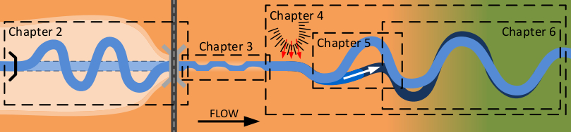 Graphical abstract for Morphological Processes in Lowland Streams – Implications for Stream Restoration