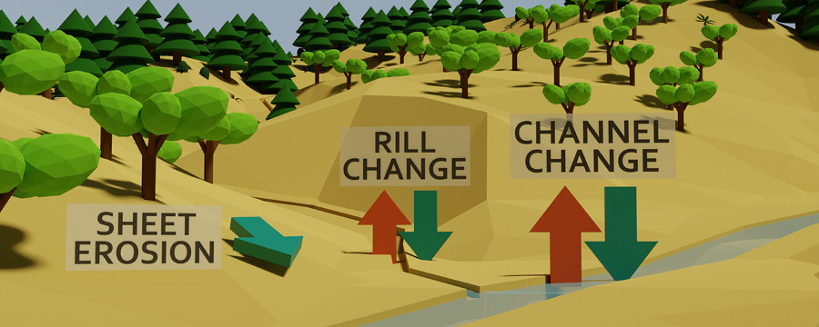 Graphical abstract for Assessing the hillslope-channel contributions to the catchment sediment balance under climate change